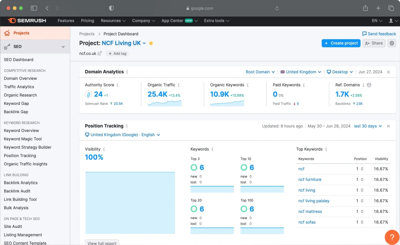 semrush SEO Performance dashboard