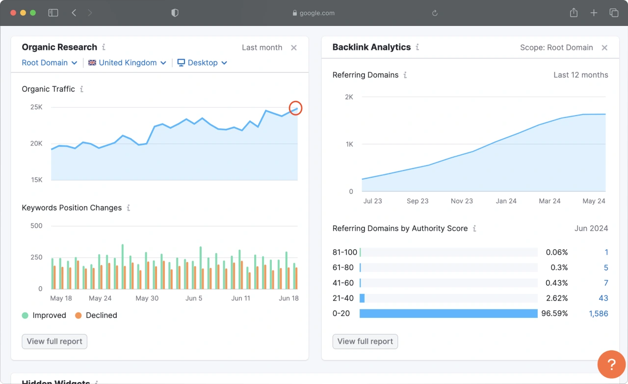 semrush organic traffic dashboard