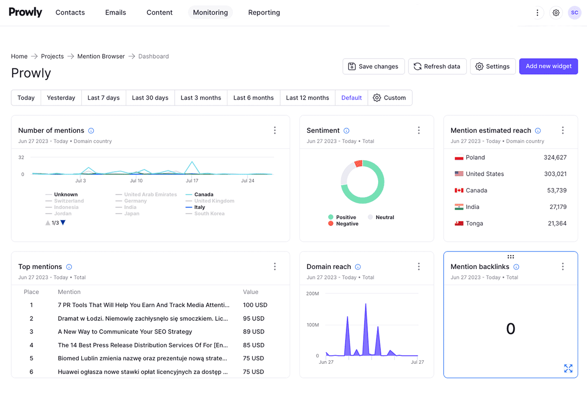 external linking opportunities for off page seo