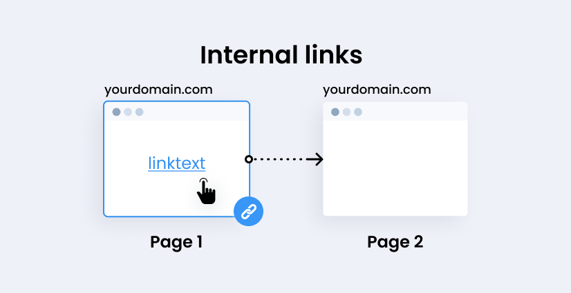 how internal linking works in SEO marketing