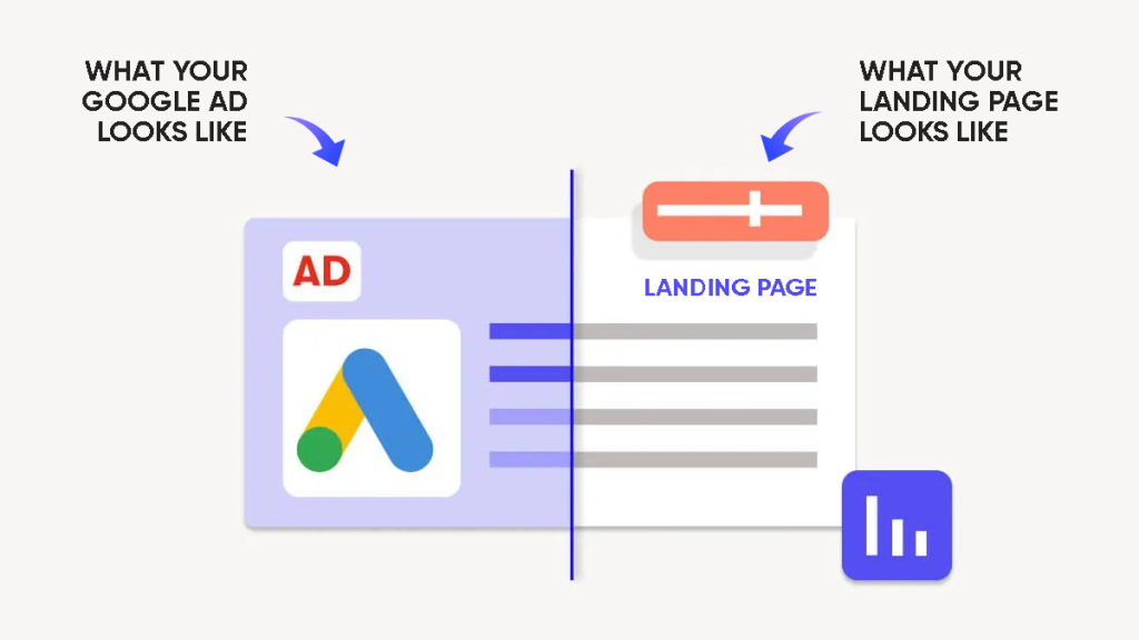 Google Ads Relevance demonstration by kethshan