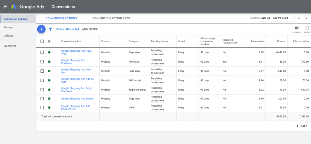 Google ads mistakes by not setup conversion tracking properly